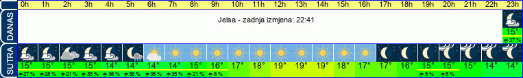 vrijeme