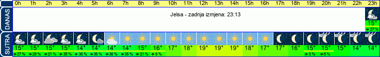 vrijeme