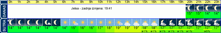 vrijeme