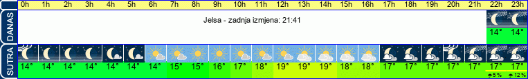 vrijeme