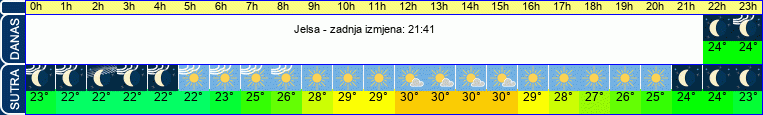 vrijeme