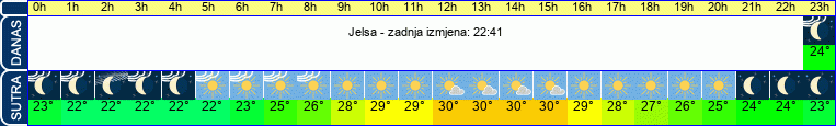 vrijeme