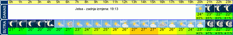 vrijeme