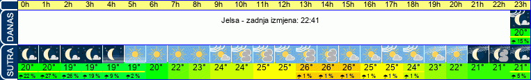 vrijeme
