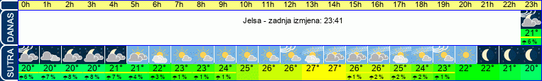 vrijeme