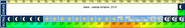 vrijeme
