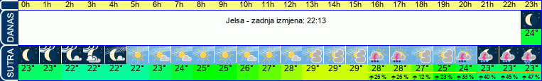 vrijeme