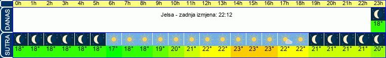 vrijeme
