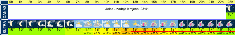vrijeme