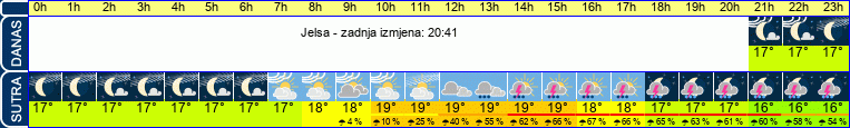 vrijeme