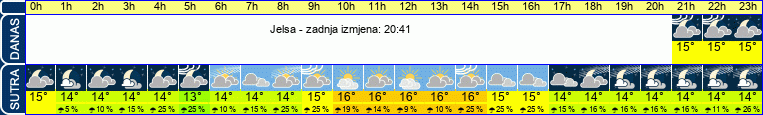 vrijeme