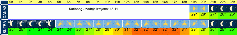 vrijeme