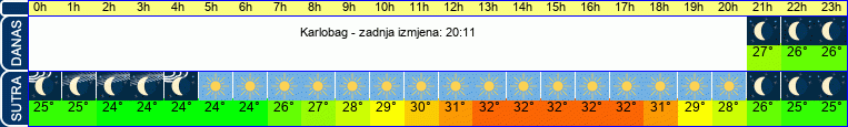 vrijeme