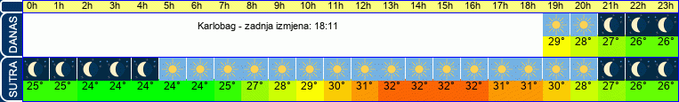 vrijeme