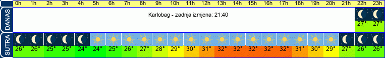 vrijeme