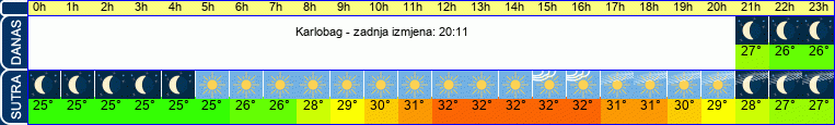 vrijeme