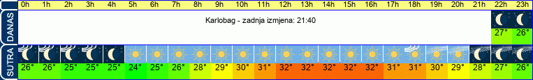 vrijeme
