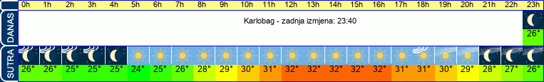vrijeme