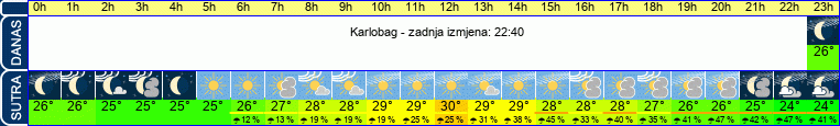 vrijeme