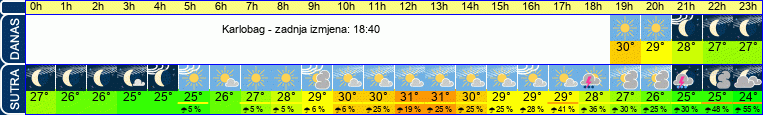 vrijeme