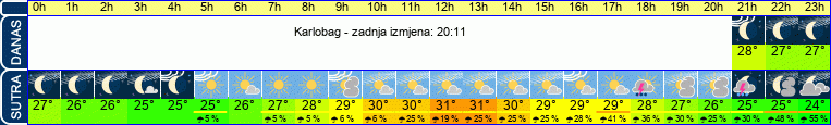 vrijeme