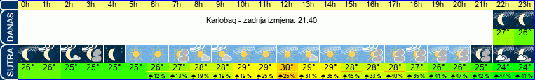 vrijeme