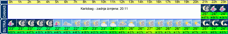 vrijeme