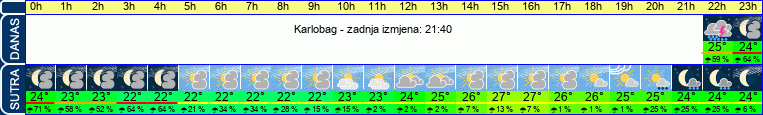 vrijeme