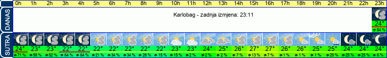 vrijeme