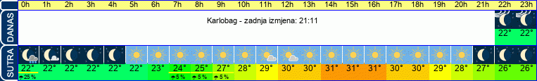 vrijeme