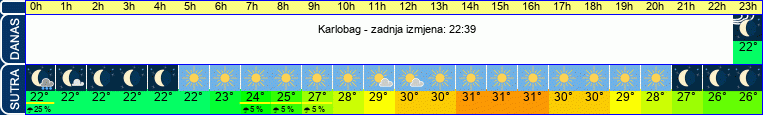 vrijeme