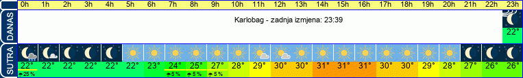vrijeme