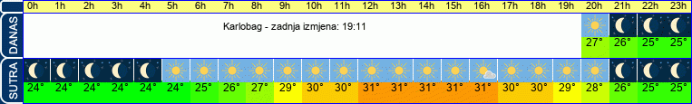 vrijeme