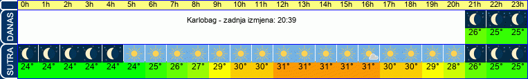 vrijeme