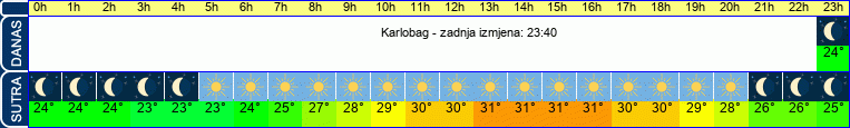 vrijeme