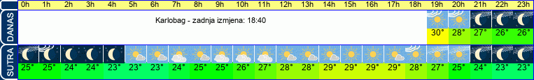 vrijeme