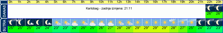 vrijeme