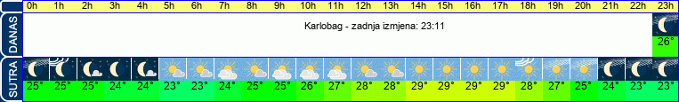 vrijeme