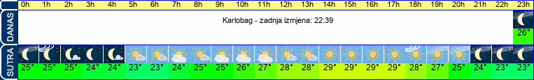 vrijeme