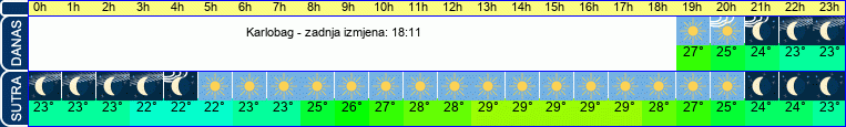 vrijeme