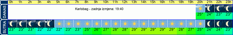 vrijeme