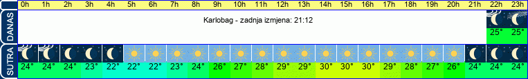 vrijeme