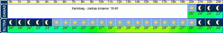 vrijeme