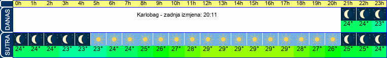 vrijeme