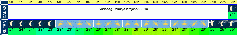 vrijeme