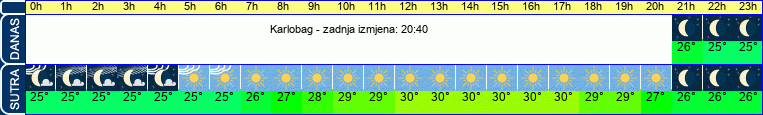vrijeme