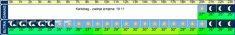 vrijeme