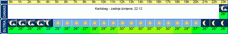 vrijeme
