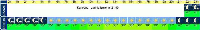 vrijeme