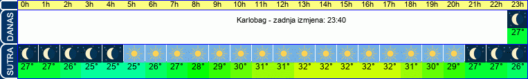 vrijeme